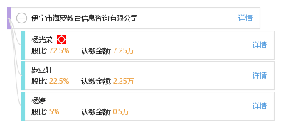 伊寧市海羅教育信息咨詢 專(zhuān)業(yè)引領(lǐng)，點(diǎn)亮未來(lái)教育之路